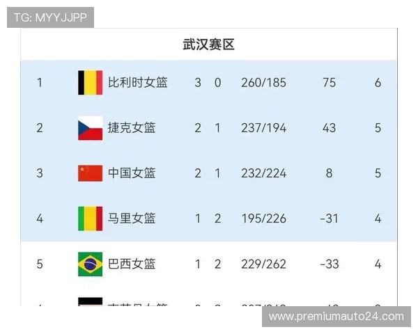 中国队2026世界杯预选赛完整赛程及积分榜实时更新与比赛分析